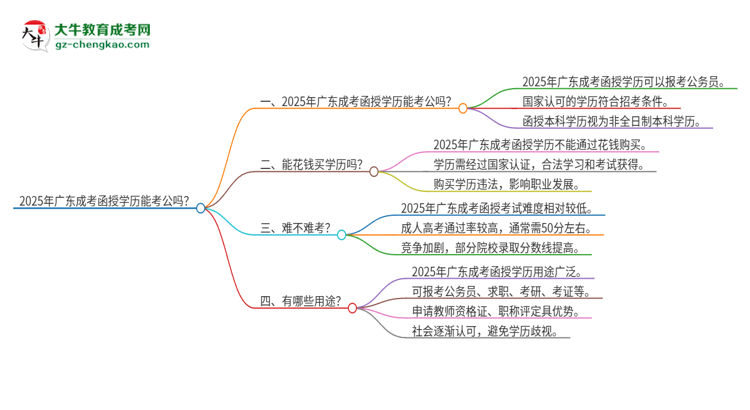2025年廣東成考函授學(xué)歷能考公嗎？思維導(dǎo)圖