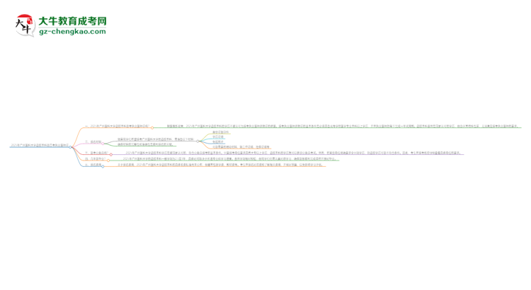 2025年廣州醫(yī)科大學函授本科學歷能考執(zhí)業(yè)醫(yī)師證嗎？思維導圖