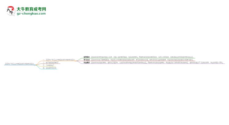 2025年廣東工業(yè)大學(xué)函授本科和自考有什么區(qū)別？思維導(dǎo)圖