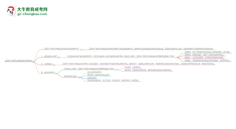 2025年廣東藥科大學(xué)函授本科學(xué)歷能參加統(tǒng)招專升本嗎？思維導(dǎo)圖