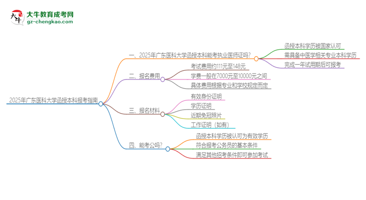 2025年廣東醫(yī)科大學(xué)函授本科學(xué)歷能考執(zhí)業(yè)醫(yī)師證嗎？思維導(dǎo)圖
