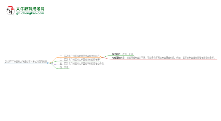 2025年廣州醫(yī)科大學函授本科考試要考幾科？思維導(dǎo)圖