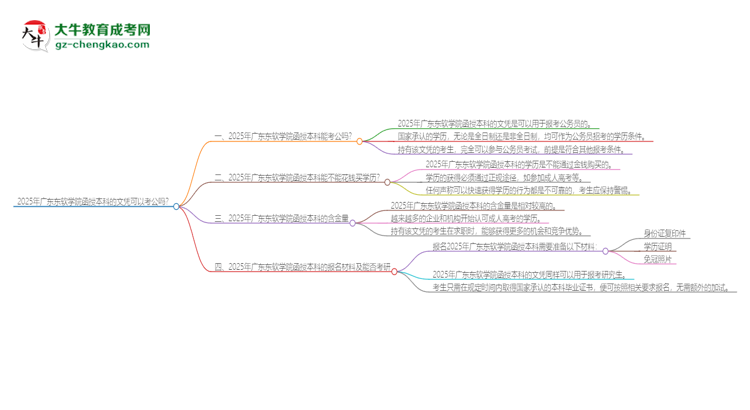 2025年廣東東軟學(xué)院函授本科的文憑可以考公嗎？思維導(dǎo)圖