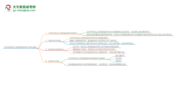 2025年仲愷農業(yè)工程學院函授本科的文憑可以考公嗎?思維導圖