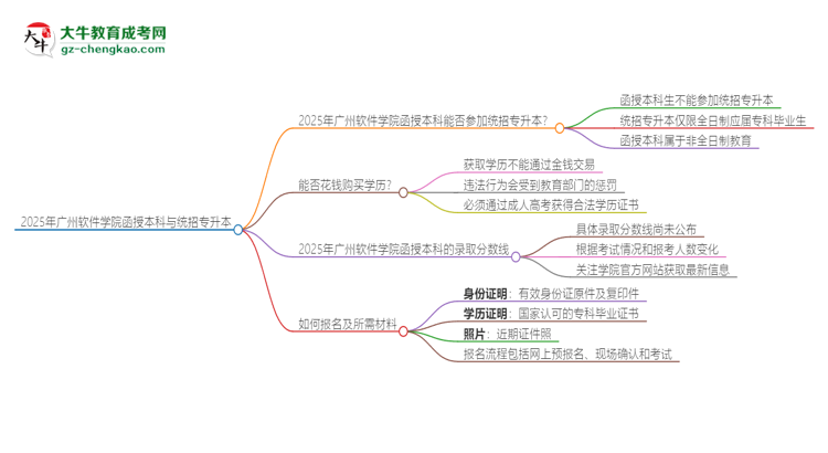 2025年廣州軟件學(xué)院函授本科學(xué)歷能參加統(tǒng)招專(zhuān)升本嗎？思維導(dǎo)圖