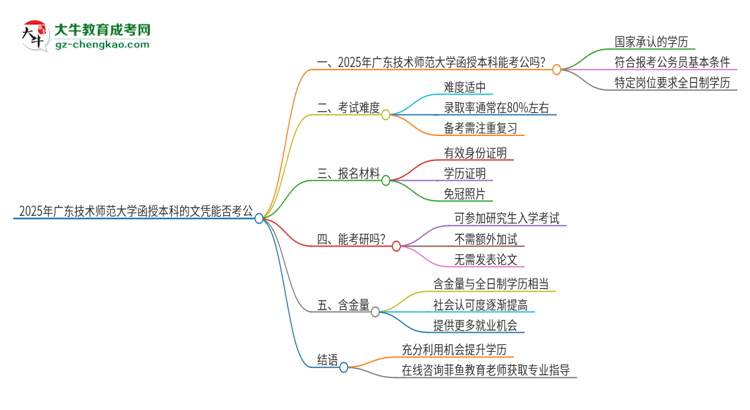 2025年廣東技術(shù)師范大學(xué)函授本科的文憑可以考公嗎？思維導(dǎo)圖
