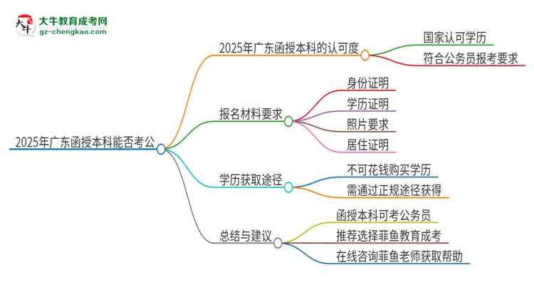 2025年廣東第二師范學(xué)院函授本科的文憑可以考公嗎？思維導(dǎo)圖