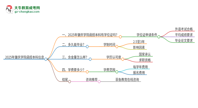 2025年肇慶學(xué)院函授本科畢業(yè)有學(xué)位證可以拿嗎？思維導(dǎo)圖