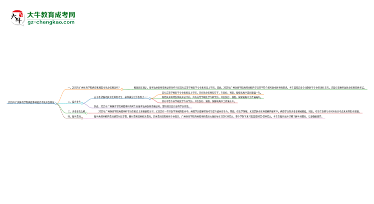 2025年廣州體育學院函授本科學歷能考執(zhí)業(yè)醫(yī)師證嗎？思維導圖