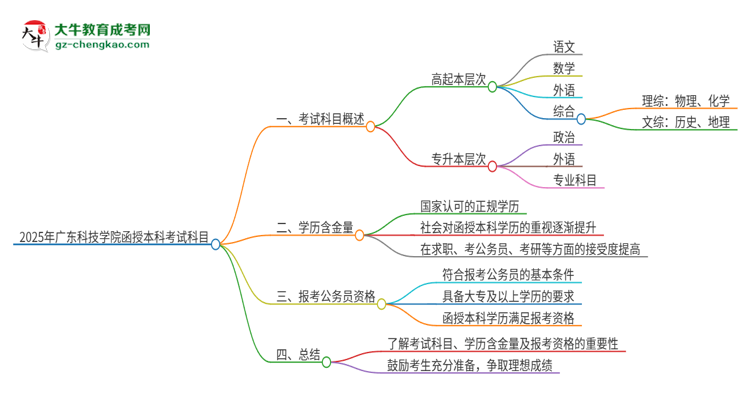 2025年廣東科技學(xué)院函授本科考試要考幾科？思維導(dǎo)圖