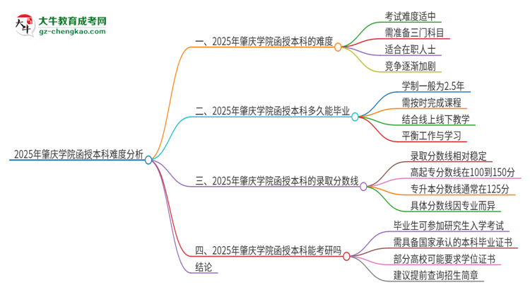 2025年肇慶學(xué)院函授本科的難度怎么樣？思維導(dǎo)圖