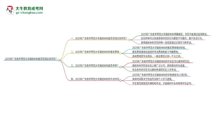 2025年廣東技術(shù)師范大學(xué)函授本科學(xué)歷能花錢買到嗎？思維導(dǎo)圖