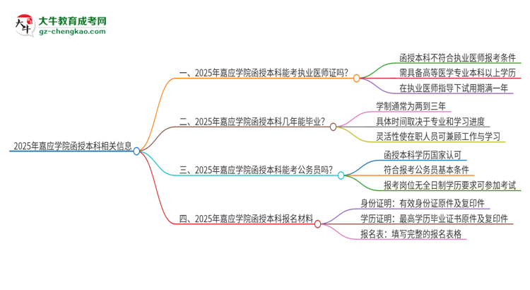 2025年嘉應(yīng)學(xué)院函授本科學(xué)歷能考執(zhí)業(yè)醫(yī)師證嗎？思維導(dǎo)圖