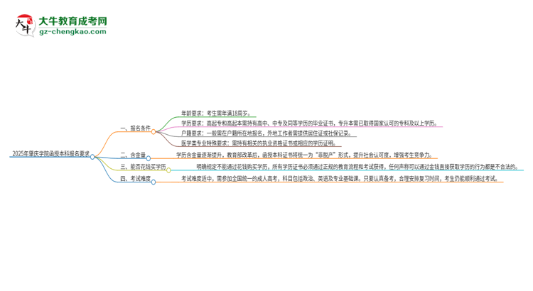 2025年肇慶學(xué)院的函授本科報名有什么要求？思維導(dǎo)圖