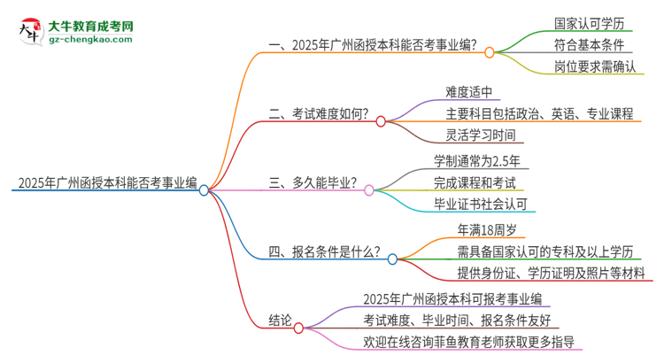 2025年廣州函授本科學(xué)歷能考事業(yè)編嗎？思維導(dǎo)圖