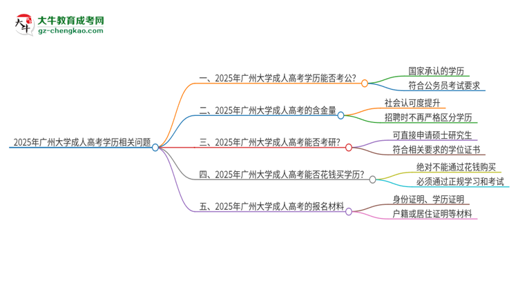 2025年廣州大學(xué)成人高考學(xué)歷可以考公嗎？思維導(dǎo)圖