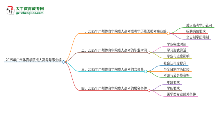 2025年廣州體育學(xué)院成人高考能考事業(yè)編嗎？思維導(dǎo)圖
