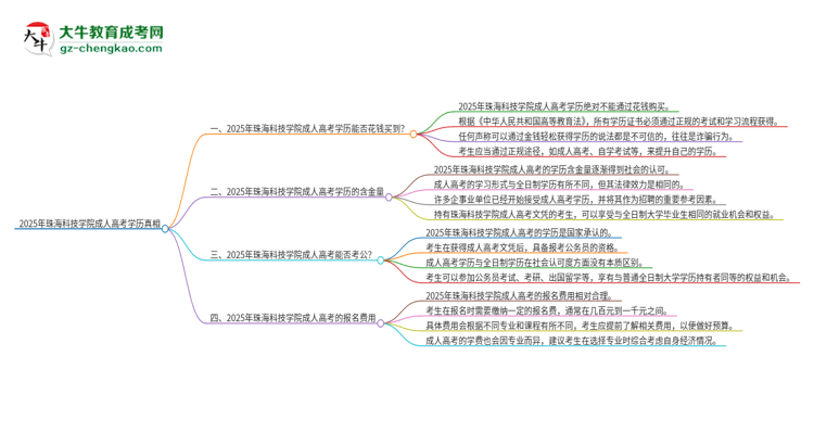2025年珠?？萍紝W院成人高考學歷能花錢買到！真的嗎？思維導圖