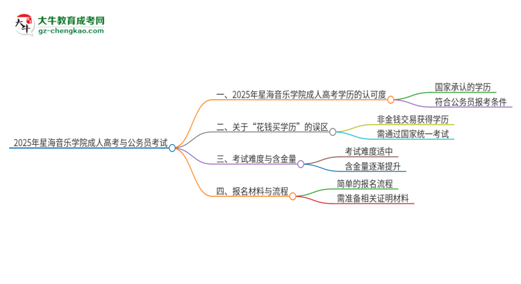 2025年星海音樂(lè)學(xué)院成人高考學(xué)歷可以考公嗎？思維導(dǎo)圖