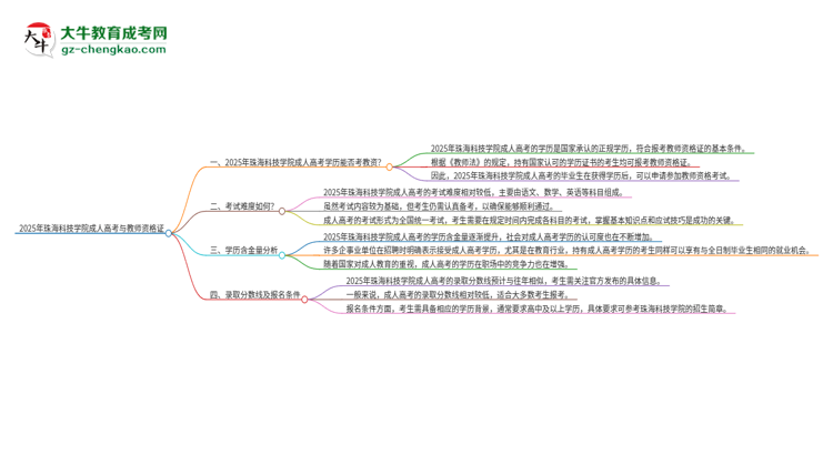 2025年珠海科技學(xué)院成人高考能考教資嗎?思維導(dǎo)圖
