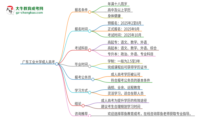 廣東工業(yè)大學(xué)2025年成人本科入學(xué)考試科目有哪些？思維導(dǎo)圖