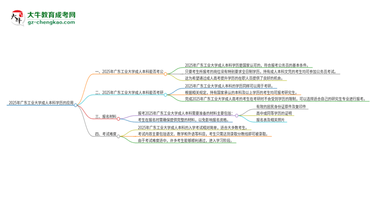 可以用廣東工業(yè)大學(xué)2025年成人本科學(xué)歷報(bào)考公務(wù)員嗎?思維導(dǎo)圖
