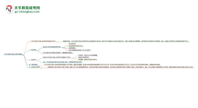 參加2025年深圳大學成人本科考試后還能報統(tǒng)招專升本嗎？思維導圖