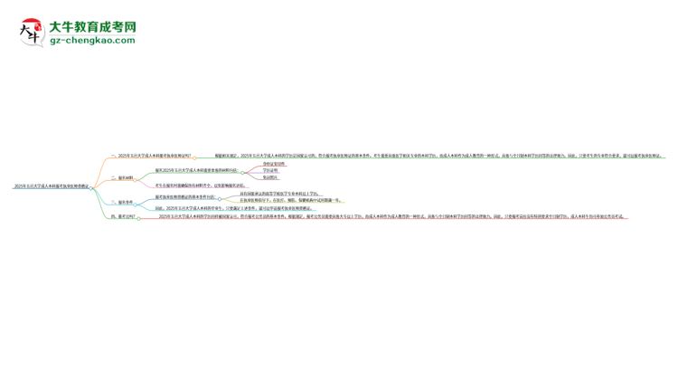 2025年五邑大學(xué)成人本科可否報考執(zhí)業(yè)醫(yī)師資格證？思維導(dǎo)圖