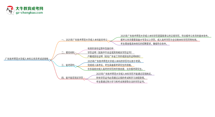 可以用廣東技術(shù)師范大學(xué)2025年成人本科學(xué)歷報考公務(wù)員嗎？思維導(dǎo)圖