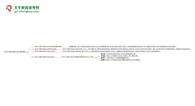 2025年廣州體育學院的成人本科是否符合教師資格證報考條件?思維導圖