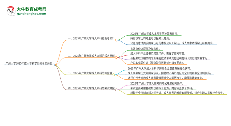 可以用廣州大學(xué)2025年成人本科學(xué)歷報考公務(wù)員嗎？思維導(dǎo)圖