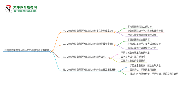 嶺南師范學院成人本科2025年需多長時間完成學業(yè)并獲取證書?思維導圖