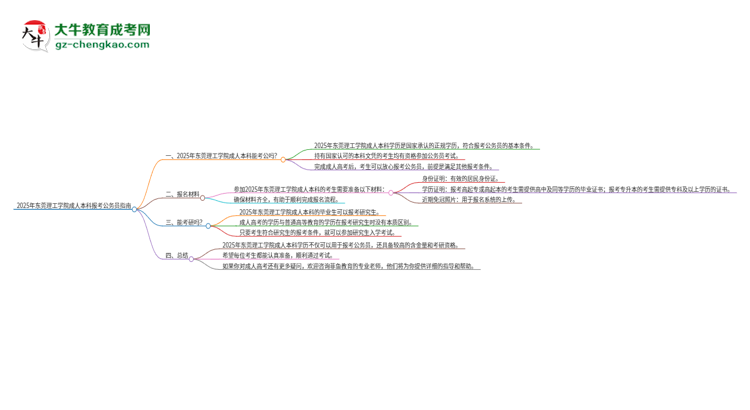 可以用東莞理工學(xué)院2025年成人本科學(xué)歷報考公務(wù)員嗎？思維導(dǎo)圖