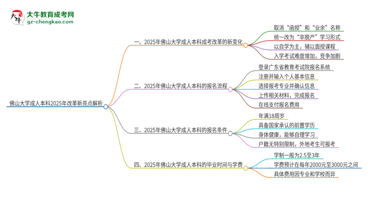 佛山大學成人本科2025年改革新亮點解析思維導圖