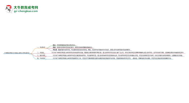 廣州體育學院2025年成人本科入學考試科目有哪些？思維導圖