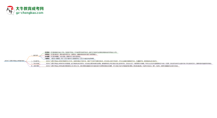 2025年廣東警官學院成人本科報名需要滿足哪些限制條件？思維導圖