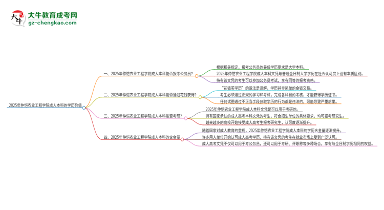 可以用仲愷農(nóng)業(yè)工程學(xué)院2025年成人本科學(xué)歷報考公務(wù)員嗎？思維導(dǎo)圖