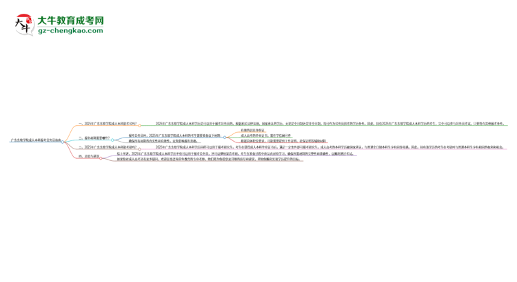 可以用廣東東軟學(xué)院2025年成人本科學(xué)歷報(bào)考公務(wù)員嗎？思維導(dǎo)圖