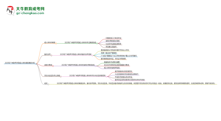 2025年廣州軟件學(xué)院成人本科課程難度如何？思維導(dǎo)圖