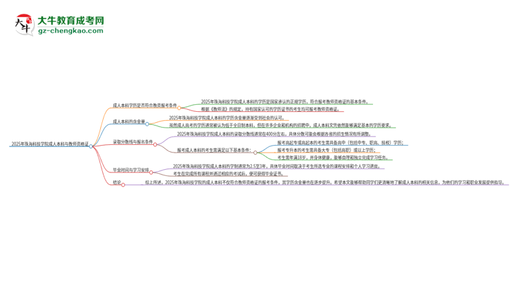 2025年珠?？萍紝W(xué)院的成人本科是否符合教師資格證報考條件？思維導(dǎo)圖