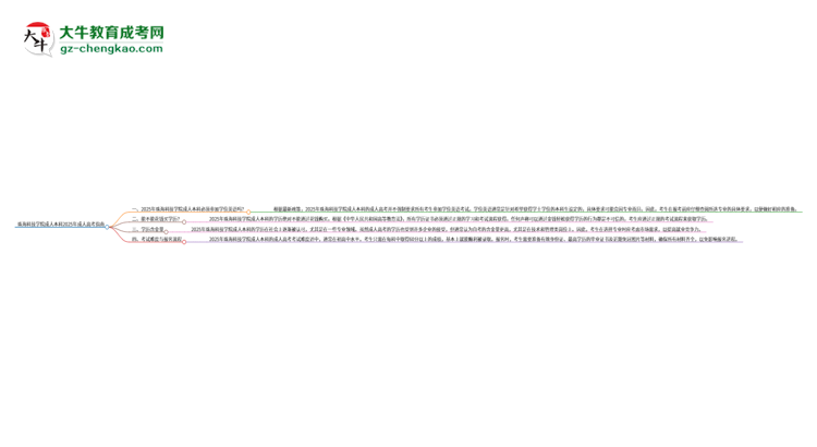 珠?？萍紝W(xué)院成人本科2025年需要考學(xué)位英語嗎？思維導(dǎo)圖