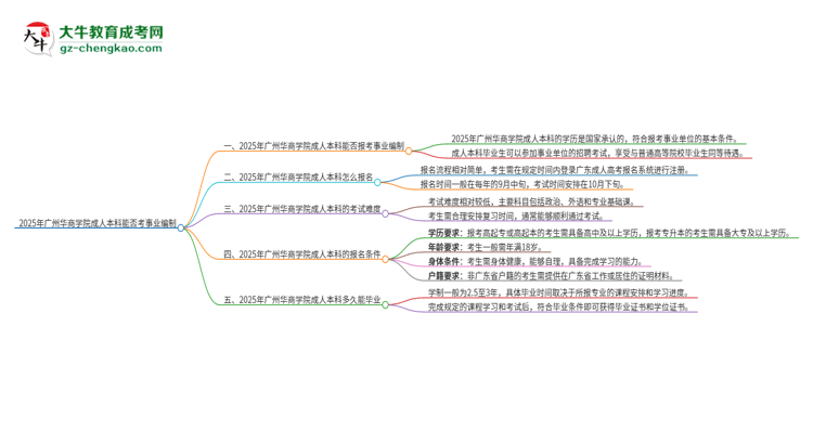 2025年持有廣州華商學院成人本科學歷能考事業(yè)單位編制嗎？思維導圖