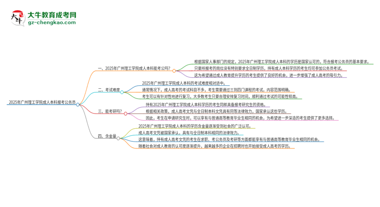 可以用廣州理工學(xué)院2025年成人本科學(xué)歷報(bào)考公務(wù)員嗎？思維導(dǎo)圖