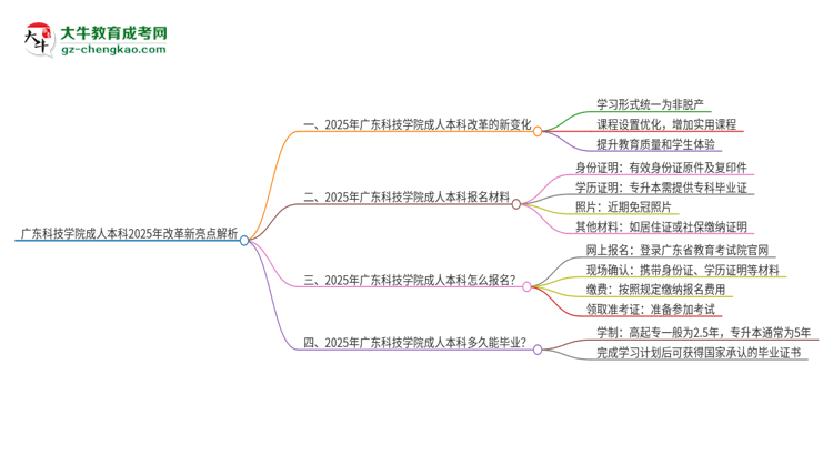 廣東科技學院成人本科2025年改革新亮點解析思維導圖