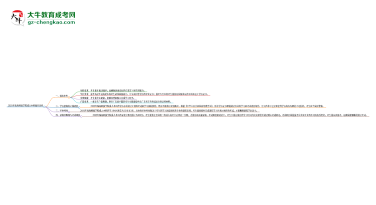 2025年珠?？萍紝W(xué)院成人本科報(bào)名需要滿(mǎn)足哪些限制條件？思維導(dǎo)圖