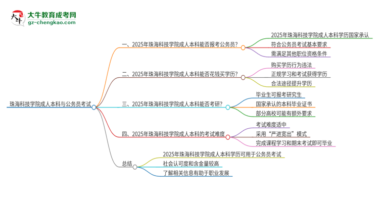 可以用珠海科技學(xué)院2025年成人本科學(xué)歷報(bào)考公務(wù)員嗎？思維導(dǎo)圖