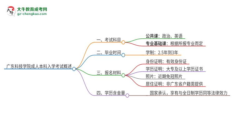 廣東科技學(xué)院2025年成人本科入學(xué)考試科目有哪些？思維導(dǎo)圖