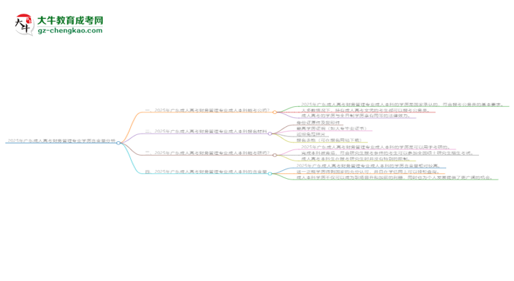 2025年廣東成人高考財務管理專業(yè)學歷的含金量怎么樣？思維導圖