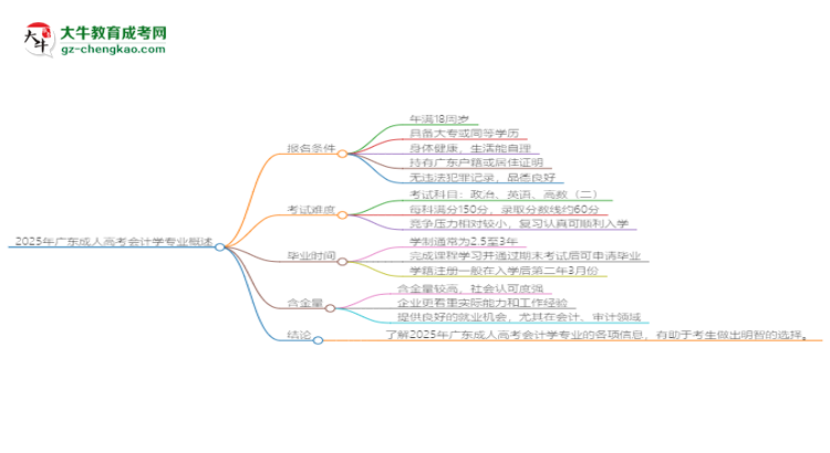 2025年廣東成人高考會計(jì)學(xué)專業(yè)錄取分?jǐn)?shù)線是多少？思維導(dǎo)圖