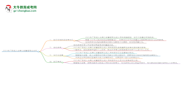 2025年廣東成人高考行政管理專業(yè)難不難？思維導(dǎo)圖